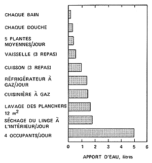 sources-humidite